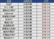 开云sport-和平精英赛季收官，冠军榜单揭晓