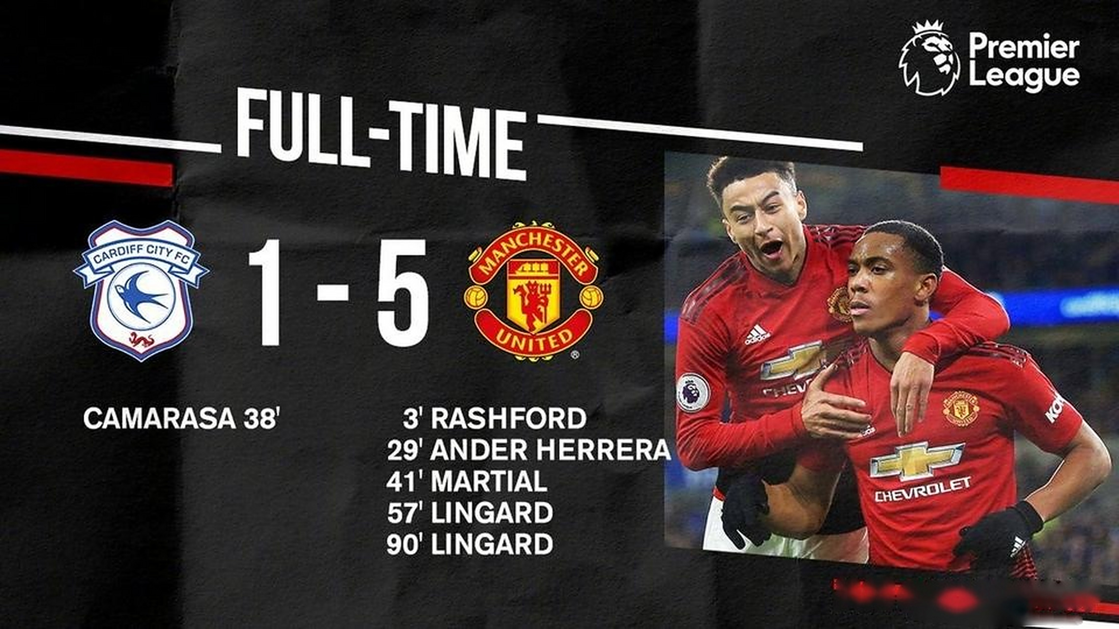 包含卡迪夫城队坚持不懈，英超之路必将更上一层楼的词条