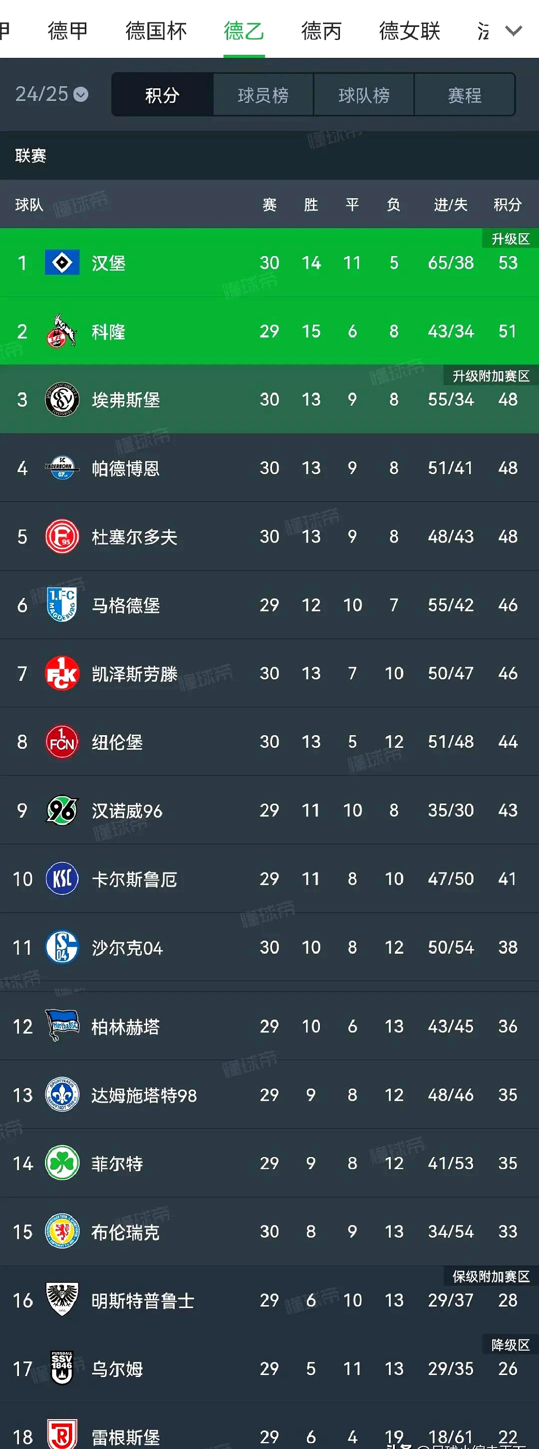 沙尔克战平对手，保住德甲联赛积分的简单介绍