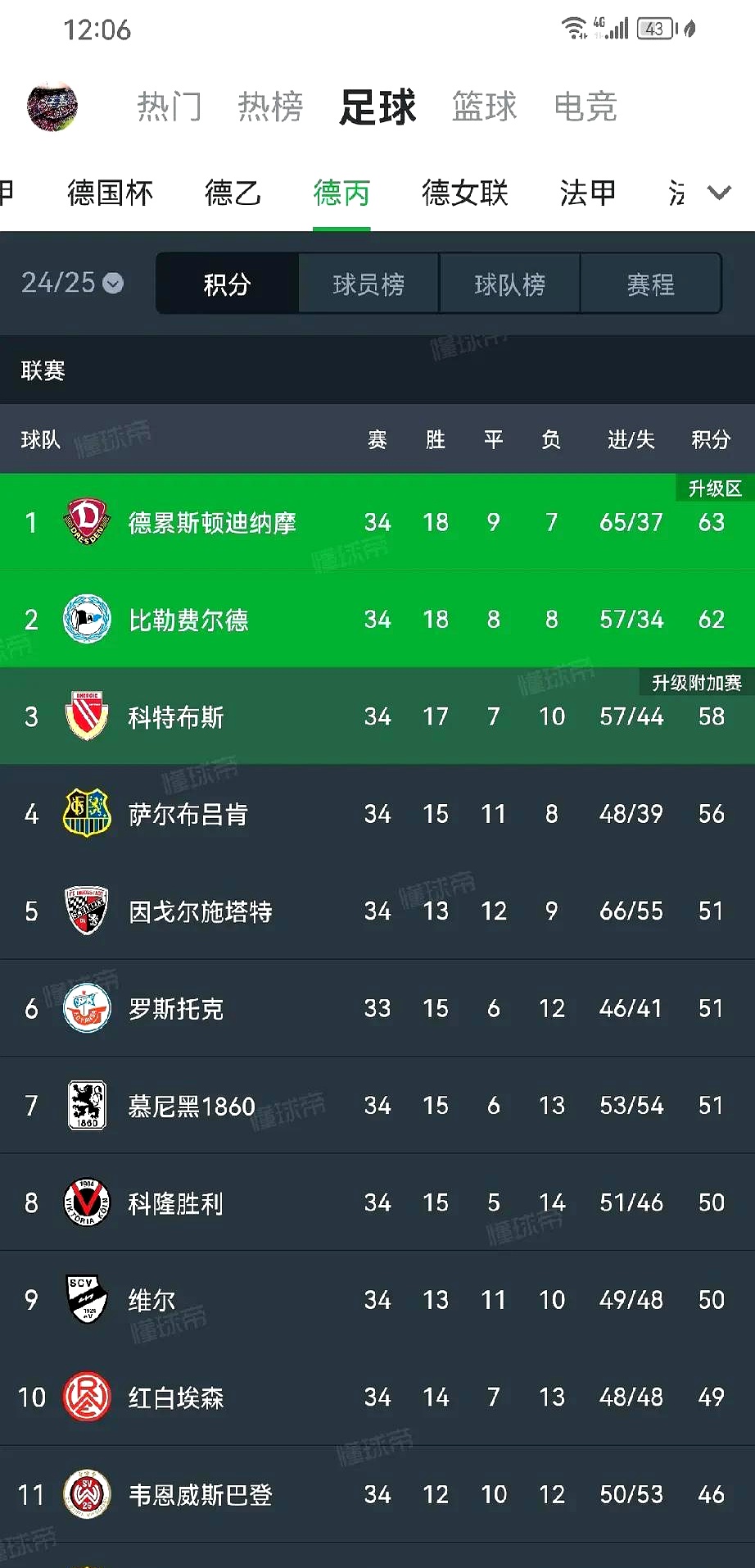 沙尔克战平对手，保住德甲联赛积分的简单介绍