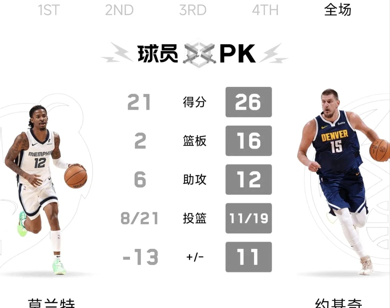 灰熊内线悍将迎来复出,助球队终结连败的简单介绍 灰熊内线悍将迎来复出,助球队终结连败的简单介绍