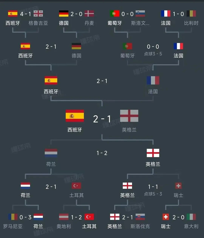 欧洲杯小组赛落幕，强队悉数晋级